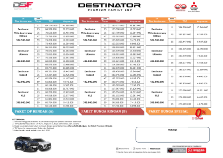 foto Mitsubishi Tangerang